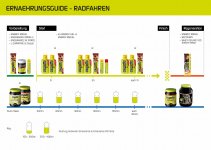 ... let´s try it this way